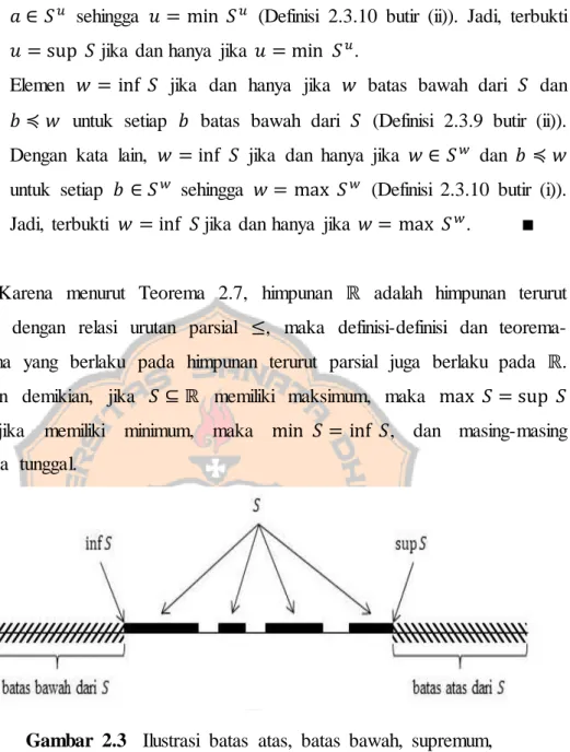 Gambar  2.3  Ilustrasi  batas  atas,  batas  bawah,  supremum,  dan infimum  dari  