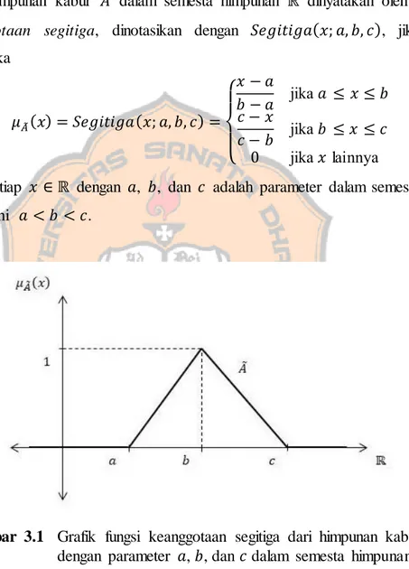 Gambar  3.1  Grafik  fungsi  keanggotaan  segitiga  dari  himpunan  kabur  