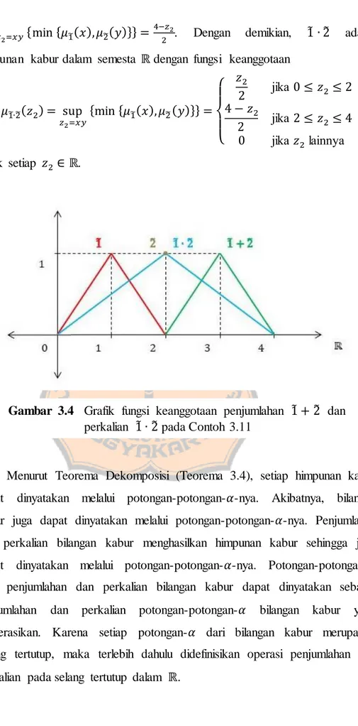 Gambar  3.4  Grafik  fungsi  keanggotaan  penjumlahan   ̃    ̃  dan  perkalian   ̃    ̃ pada Contoh  3.11 