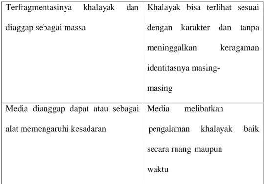 Tabel 2. Karakteristik Media Baru menurut Nasrullah 