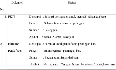 Gambar: tabel 4.1 Dokumen Dasar 