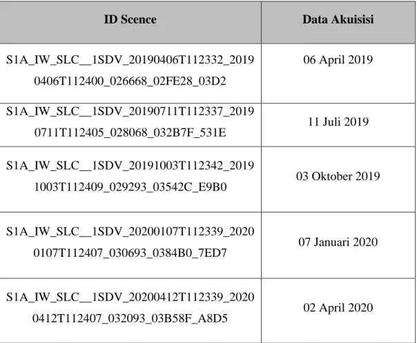 Tabel III. 1 Data citra yang digunakan 