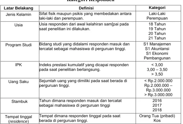 Tabel 3.1  Kategori Responden 