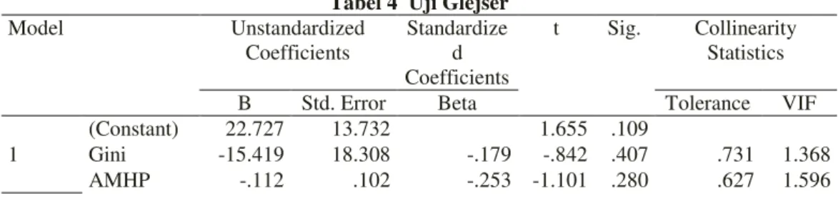 Tabel 3  Hasil Uji Multikolonieritas Collinearity Statistics 