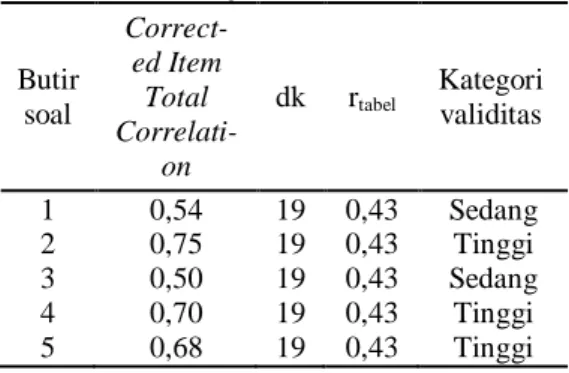 Tabel 4. Kriteria Effect Size 