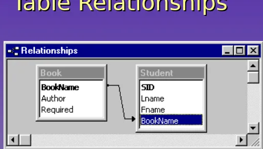 Table RelationshipsTable Relationships