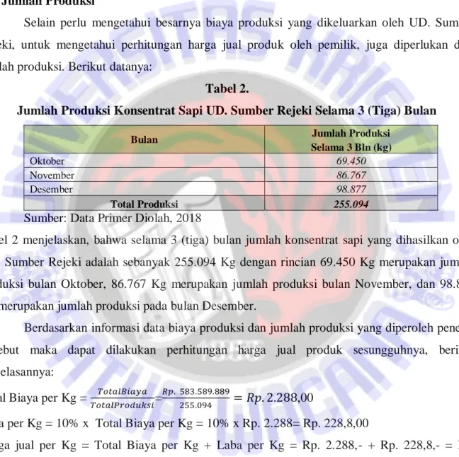 Tabel  1  menjelaskan  bahwa  besarnya  biaya  yang  dikeluarkan  oleh  UD.  Sumber  Rejeki  untuk  memproduksi  konsentrat  adalah  sebesar  Rp