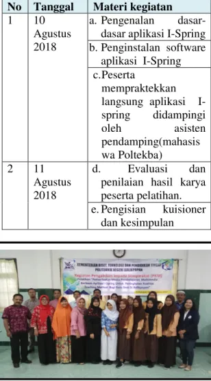 Tabel 1. Materi kegiatan PkM  No  Tanggal  Materi kegiatan  1  10 