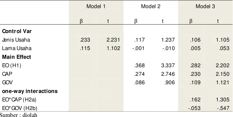 Tabel 5. Evaluasi Model Parsial 