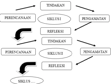 Gambar 1. Desain Penelitian 