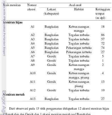 Tabel 1 Daftar aksesi meniran beserta asal-usulnya yang diperoleh dari hasileksplorasi di Kabupaten Bangkalan dan Gresik Propinsi Jawa Timur.