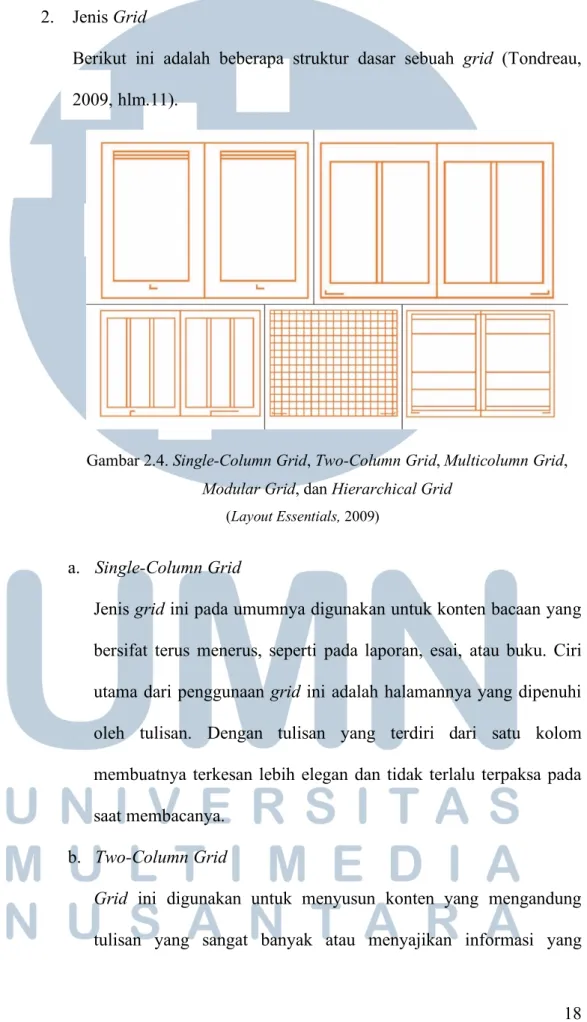 Gambar 2.4. Single-Column Grid, Two-Column Grid, Multicolumn Grid,  Modular Grid, dan Hierarchical Grid 