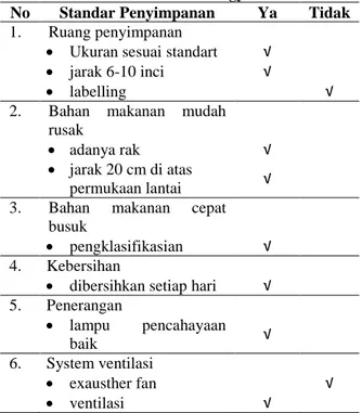 Tabel 1. Kondisi Tempat Penyimpanan Di Dapur  Cakra Kusuma Hotel Yogyakarta 