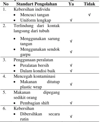 Table 3.2 Tabel Prosedur Pengolahan Makanan Di  Dapur Cakra Kusuma Hotel Yogyakarta  No  Standart Pengolahan  Ya  Tidak  1