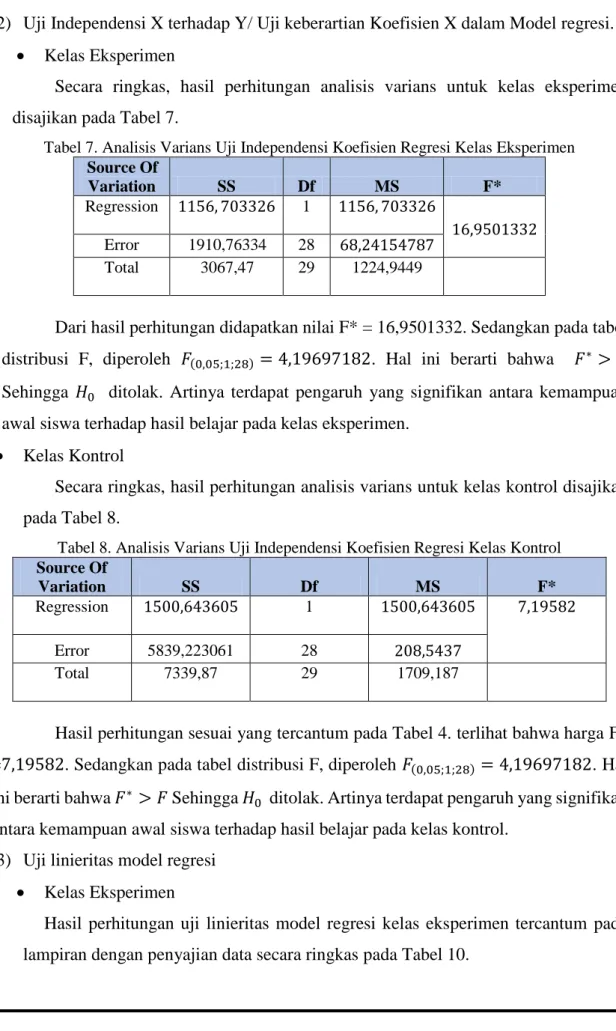 Tabel 7. Analisis Varians Uji Independensi Koefisien Regresi Kelas Eksperimen  Source Of  Variation  SS  Df  MS  F*  Regression  1156, 703326  1  1156, 703326  16,9501332  Error  1910,76334  28  68,24154787  Total  3067,47  29  1224,9449 