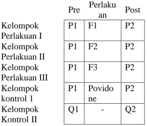 Tabel  1.  Rata-Rata  Skor  REEDA  dan  Kadar Leukosit Pada Setiap Kelompok 