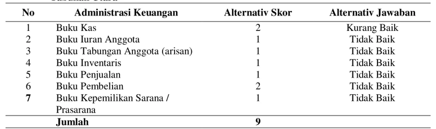 Tabel 9. Administrasi Keuangan Kelompok Tani Sengkanaung Desa Talolang Kecamatan  Tabukan Utara 