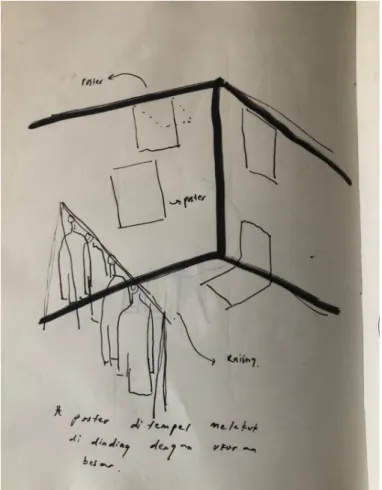 Gambar 3.8. Sketsa  ​Visual Merchandise ​di gerai retail 