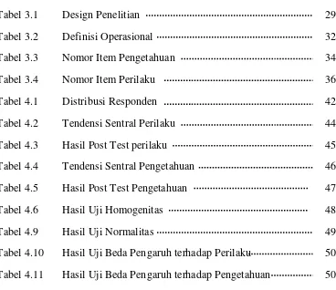 Tabel 3.1 Design Penelitian 