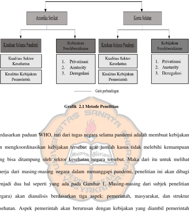 Grafik  2.1 Metode Penelitian 