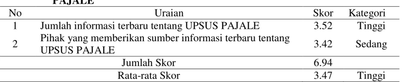 Tabel  11.  Jumlah  sumber  informasi  yang  diperoleh  petani  paditentang  UPSUS  PAJALE 