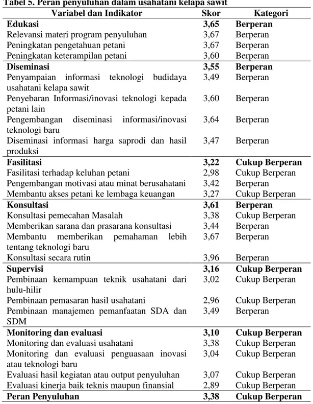 Tabel 5. Peran penyuluhan dalam usahatani kelapa sawit 