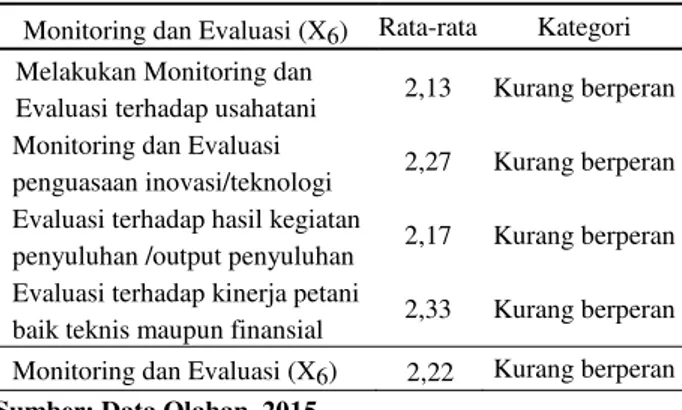 Tabel 8. Peran Penyuluhan sebagai Monitoring  dan Evaluasi 