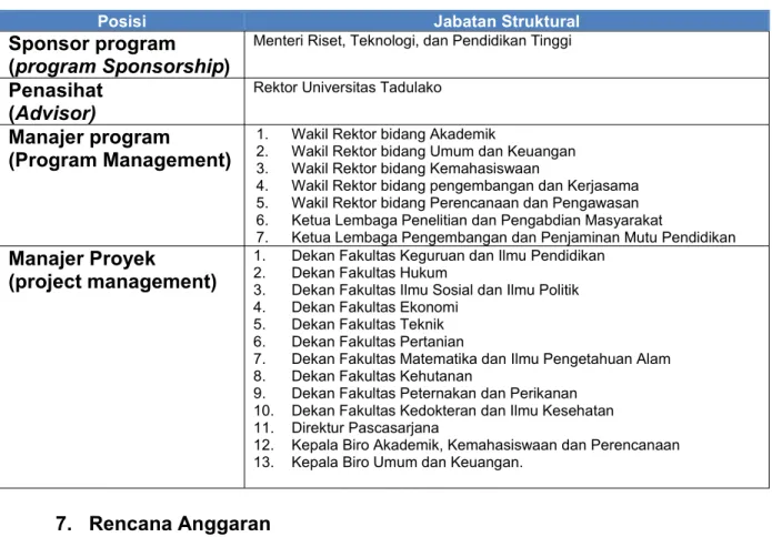 Tabel 3.5. Penanggung jawab Manajemen Perubahan