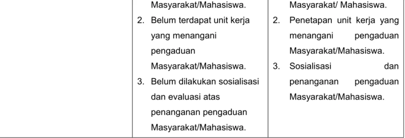 Tabel 3.8. Kriteria Keberhasilan Penguatan Pengawasan
