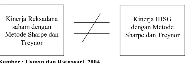 Gambar 1.3 Bagan Kerangka Konseptual Penelitian 