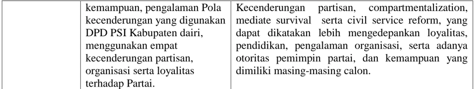 Tabel 5. Nama Nama DCT DPRD DPD Kabupaten dairi DAPIL SATU 