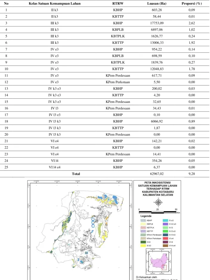 Tabel 7. Luasan (Ha) dan proporsi (%) pada evaluasi inkonsistensi kelas satuan kemampuan lahan terhadap RTRW Kabupaten Kotabaru 