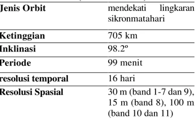 Tabel 1. Karakteristik ETM+ Landsat 