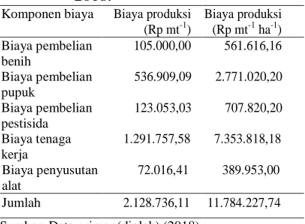 Tabel  2.  Jumlah  produksi,  biaya  produksi,  penerimaan,  dan  pendapatan  usahatani  buncis  di  Kelurahan  Rapak  Dalam  Kecamatan  Loa  Janan  Ilir  Kota  Samarinda  tahun  2018