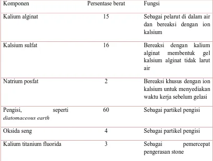 Tabel 1. Komposisi dari Bubuk Bahan Cetak Alginat1  
