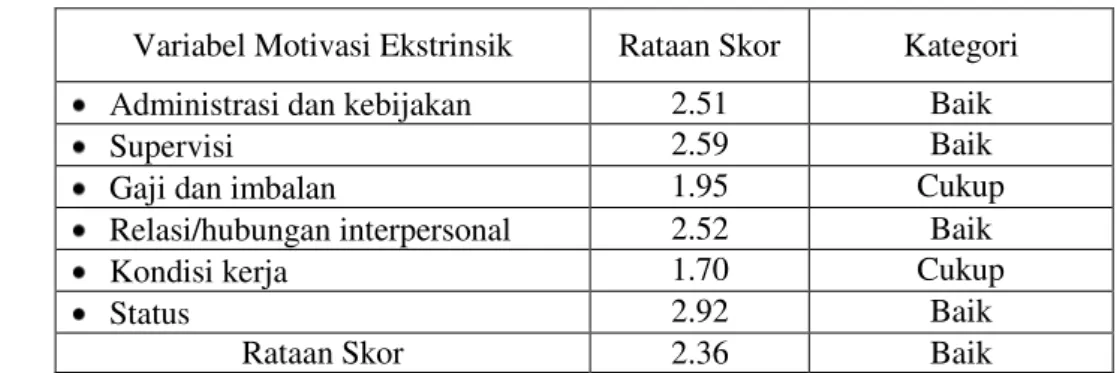Tabel 2 Rataan skor variabel motivasi ekstrinsik PPL, Sukabumi2006 