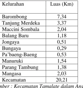 Tabel 4.1 : Luas dan ketinggian dari permukaan laut di kecamatan Tamalate 