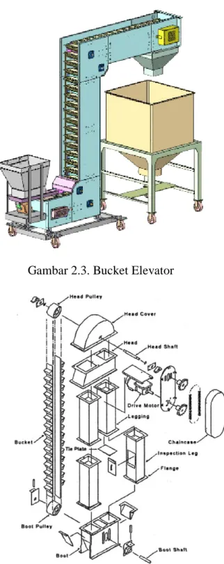 Gambar 2.3. Bucket Elevator 