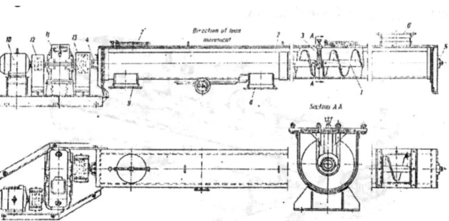 Gambar 2.6. Screw Conveyor  2. Roller Conveyor 