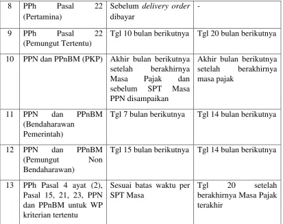 Tabel 2.3  