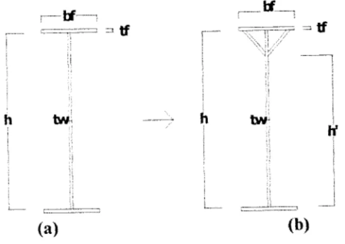Gambar 3.1 (a) Gelagar pelat penampang I dan (b) penampang V