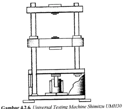 Gambar 4.2.6. Universal Testing Machine Shimitzu UMH30