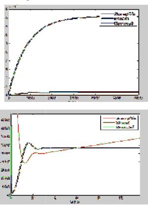 Gambar 1:Model Epidemik SIRS 