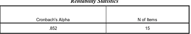 Tabel 4.3 Rentability Statistics 
