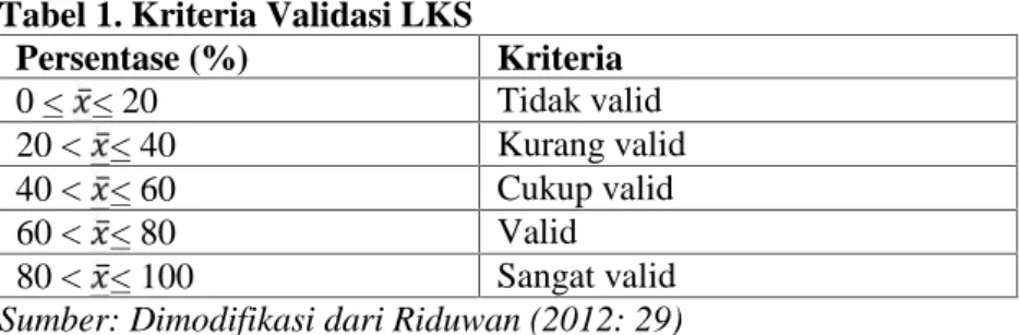 Tabel 1. Kriteria Validasi LKS