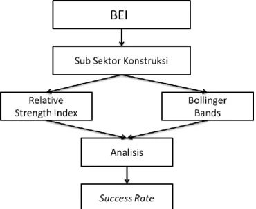 Gambar 1. Diagram alir penelitian 