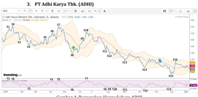 Tabel 3. Keberhasilan sinyal yang dihasilkan 