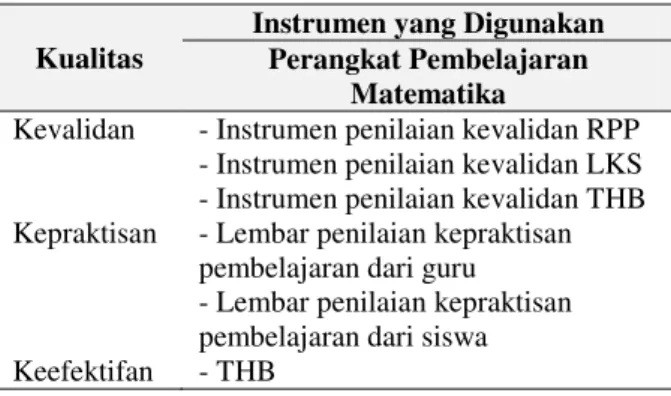 Tabel 2. Instrumen Penelitian 