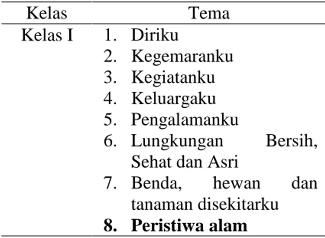 Tabel  1.  Analisis  Pembelajaran  Tematik  terintegrasi  konsep  kebencanaan  di  Sekolah  Dasar  Kelas  Tema  Kelas I   1