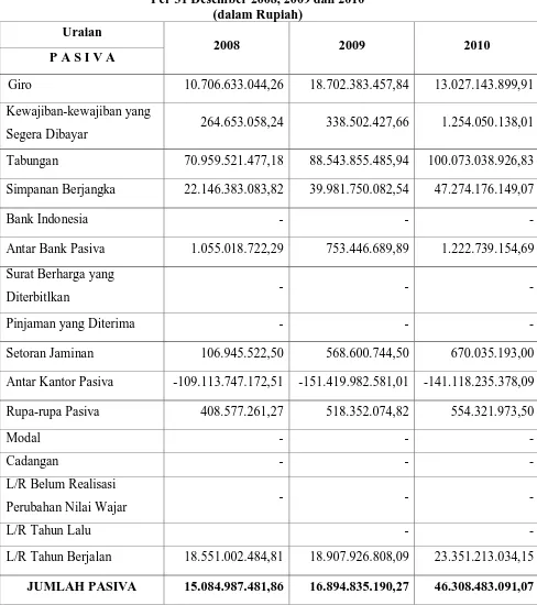 Tabel 4.2 PT Bank Syariah Mandiri Cabang Pematangsiantar  
